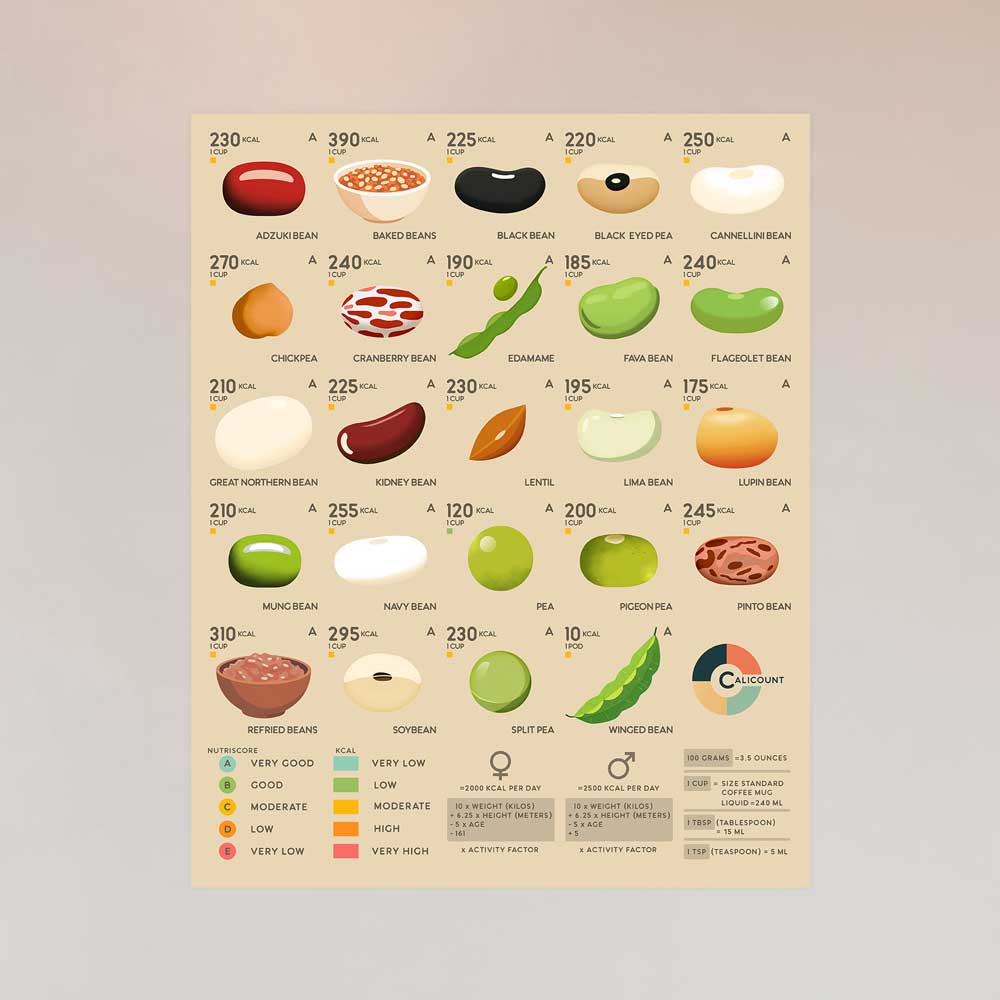 Calicount Food Chart Print - Legumes